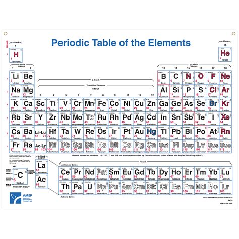 Scott Resources & Hubbard Scientific Periodic Table Wall Chart: 4 Color - Chemistry Charts ...