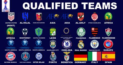 FIFA Club World Cup USA 2025 Qualified Teams by PaintRubber38 on DeviantArt