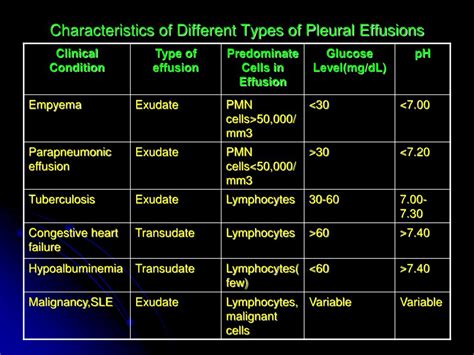 PPT - Pediatric Pneumonia PowerPoint Presentation - ID:390700