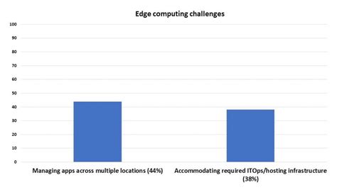 Migrating to multi-cloud and edge computing? There’s a lot to consider – BMC Software | Blogs