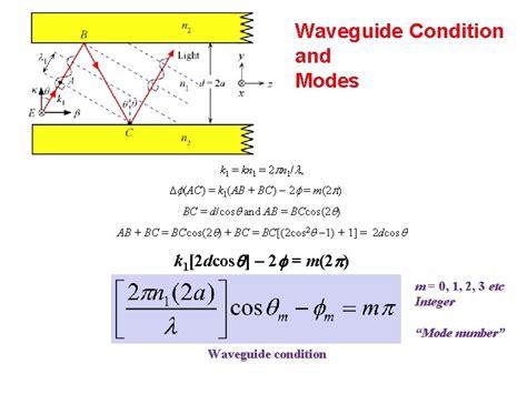 Power Point for Optoelectronics and Photonics Principles and