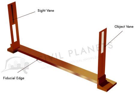 Plane Table Surveying Instruments - With Illustrative Images