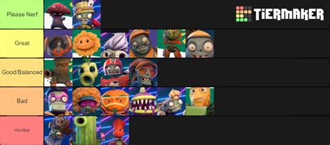 PVZ Battle For Neighborville Playable Characters Tier List (Community ...