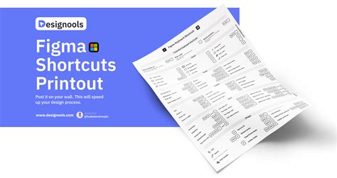 Figma Keyboard Shortcut Printout Design for Windows | Figma