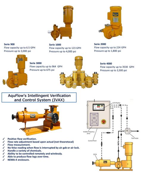 Metering Pump - Plant Equipment