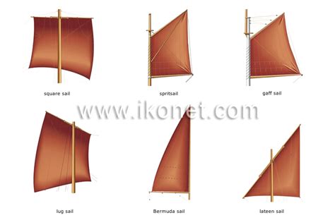 transport and machinery > maritime transport > examples of sails image ...