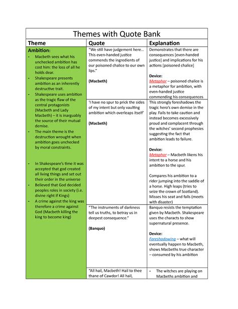 Macbeth themes – Artofit