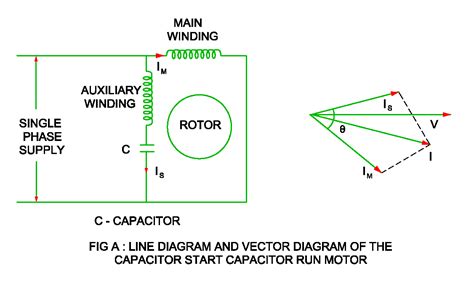 Electrical Revolution