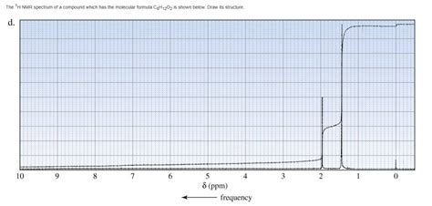 The 1H NMR spectrum of a compound which has the | Chegg.com