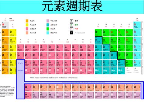 化学元素周期表10分钟背诵口诀_初三化学_中考网