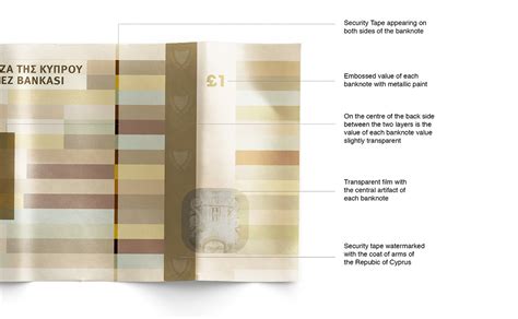 Currency/Banknotes Design Concept :: Behance