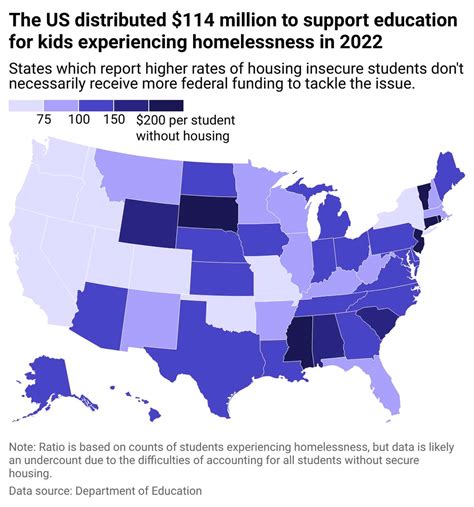 What every state received to support education for youth experiencing homelessness