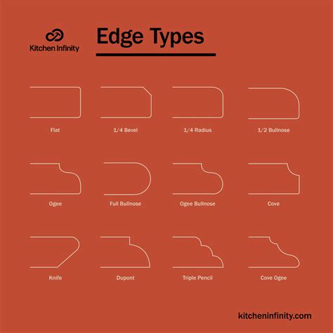 5 Different Kinds of COUNTERTOP EDGES | Pros & Cons