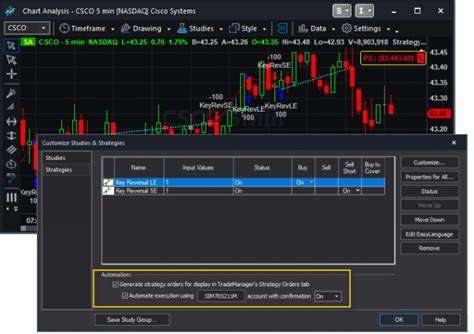 Paper Trading: Look Before You Leap | Market Insights