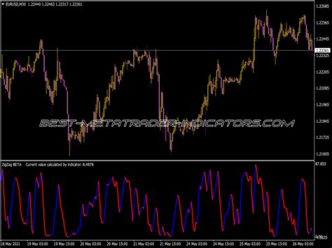 Kwan Indicator ⋆ Top MT4 Indicators (.mq4 or .ex4) ⋆ Best-MetaTrader-Indicators.com