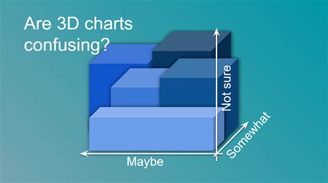 When to use 3D in data visualisation | by Josh Taylor | Towards Data Science