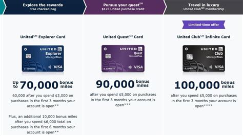 Chase United Airlines Cards: Increased welcome offers, up to 100K