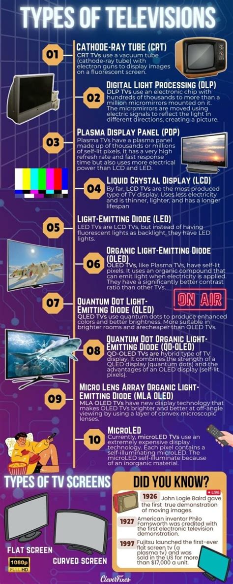 All The Different Types of TVs: Displays, Resolutions, Screens & More