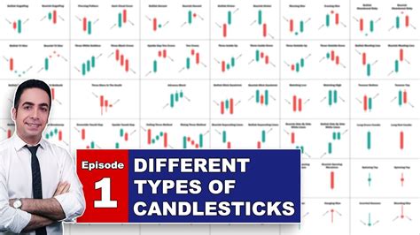 All Types Of Candlestick Patterns | Hot Sex Picture