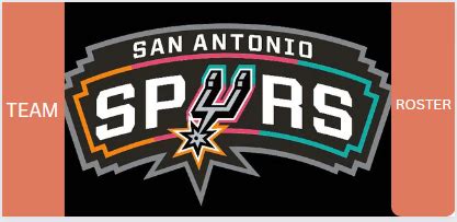 San Antonio Spurs roster 2023-24