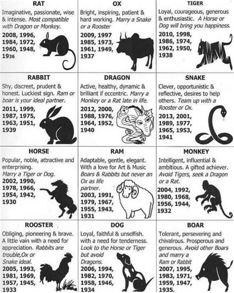 Chinese Zodiac Chart Printable