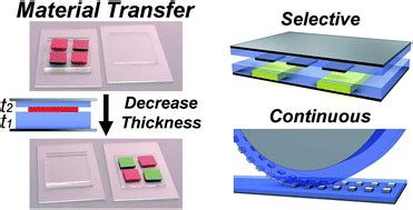 Material transfer controlled by elastomeric layer thickness - Materials ...