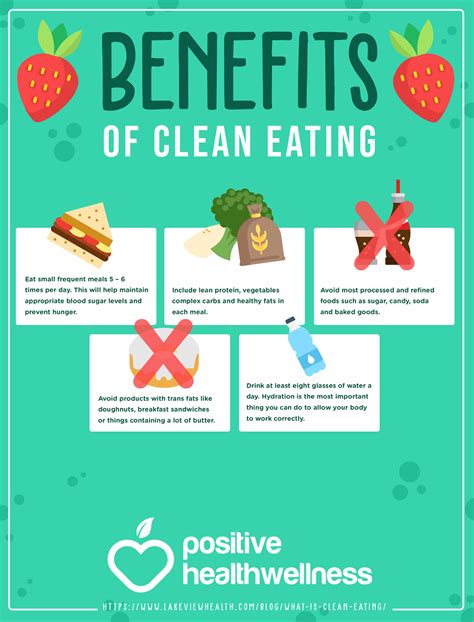 Benefits of Clean Eating – Infographic – Positive Health Wellness