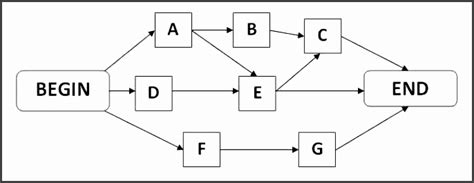 [DIAGRAM] Project Management Network Diagram Exercises - MYDIAGRAM.ONLINE