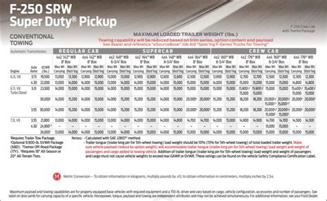 ford-f-250-super-duty-tow-chart-1_o - Von Schledorn Auto Group