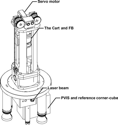 Assembly diagram of the proposed absolute gravimeter. | Download ...