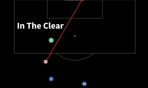 Inside League One: Teams, Trends And Metrics - Hudl Statsbomb | Data ...