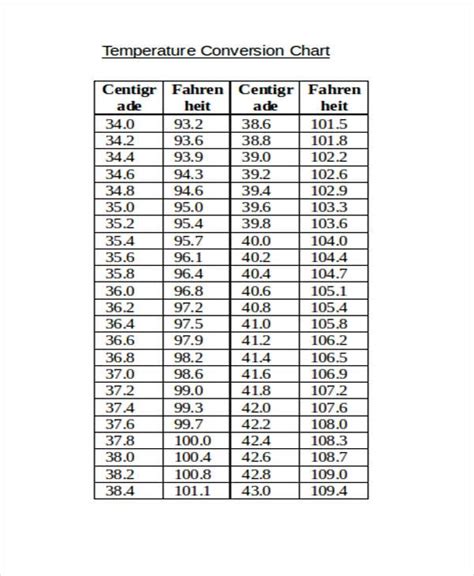 Printable body temperature conversion chart - tiklopeer