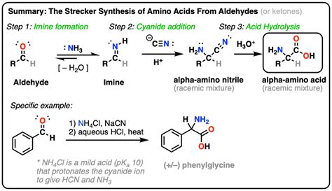 Reductive Amination, and How It Works – Master Organic Chemistry