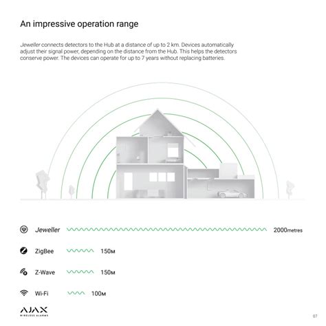 AJAX Wireless Alarm System – Secta NZ Ltd