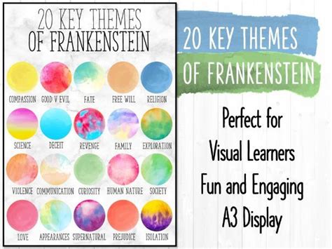 Frankenstein Themes A3 Poster | Teaching Resources