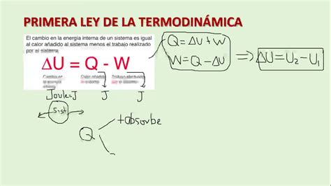 Formulas De Termodinamica