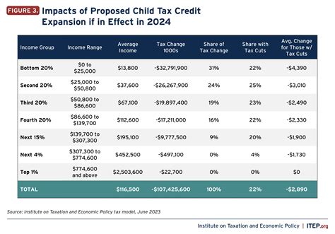 Rodolfo Mann Trending: Child Tax Credit 2024 Michigan