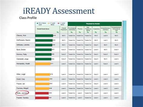 PPT - iREADY Assessment PowerPoint Presentation, free download - ID:2568217