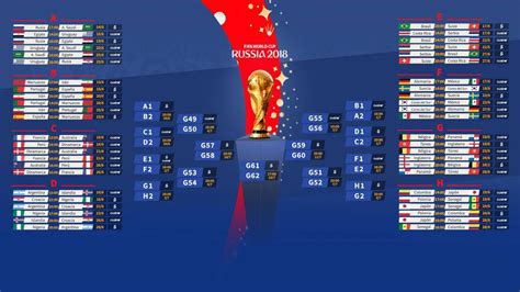 World Cup 2018 tiebreaker: how Fifa decides the group stage - AS USA