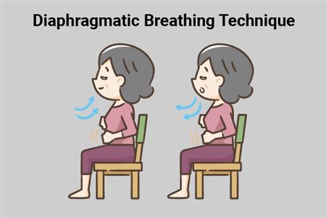 Diaphragmatic Breathing for Relaxation Archives - Mobility Physiotherapy Clinic