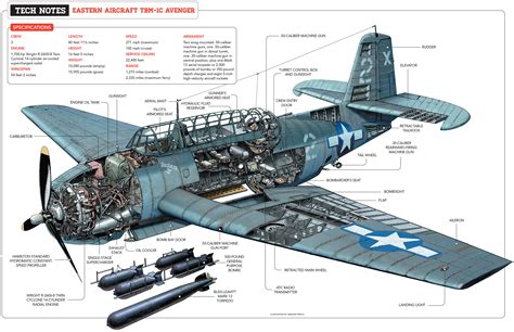 AVENGER cutaway | HistoryNet