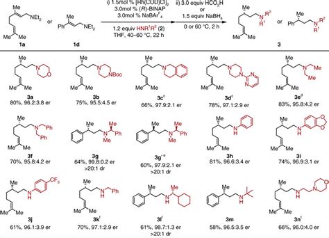 Scope of amine nucleophiles for the reductive amination of allylamine ...