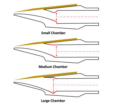 The chamber of the saxophone mouthpiece | Inside The Saxophone