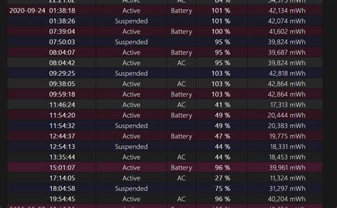 Acer Nitro AN515-51 battery drain faster than normal — Acer Community