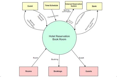 What is A System Context Diagram with Explanation Examples