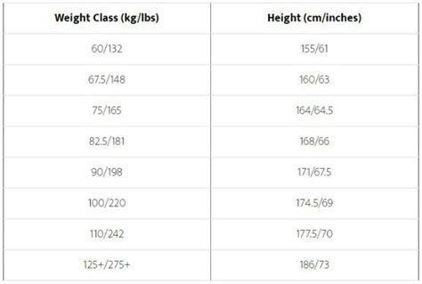 Powerlifting Weight Classes (And the Terrible Lie Told)