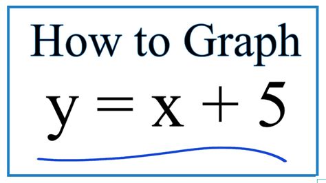 How to Graph y= x + 5 - YouTube