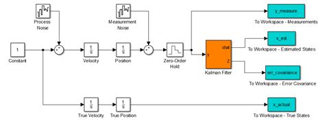 Extended complex kalman filter matlab