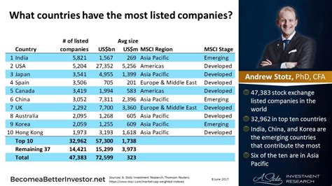 What Are the Top Ten Stock Markets in the World? | Chart of the Day