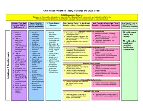 Theory Of Change Template